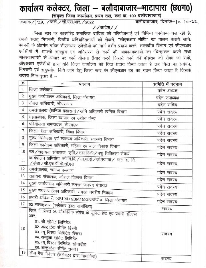 सीएसआर राशि के दुरुपयोग रोकने एवं नीति के पालन कराने हेतु कलेक्टर की अध्यक्षता में हुई सीएसआर हब का गठन